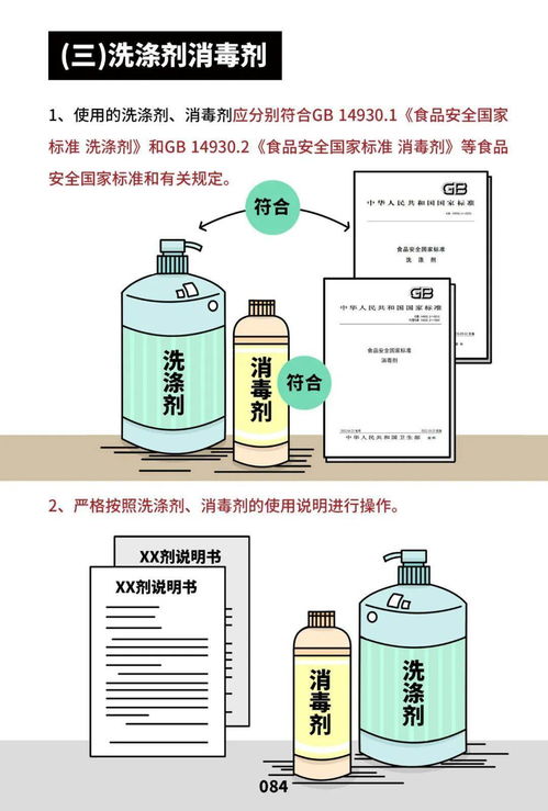 餐飲服務食品安全操作規范宣傳冊 漫畫版來了