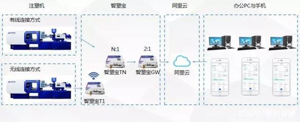上海智引在阿里云工業APP創新大賽中榮獲二等獎，彰顯計算機軟硬件技術研發實力
